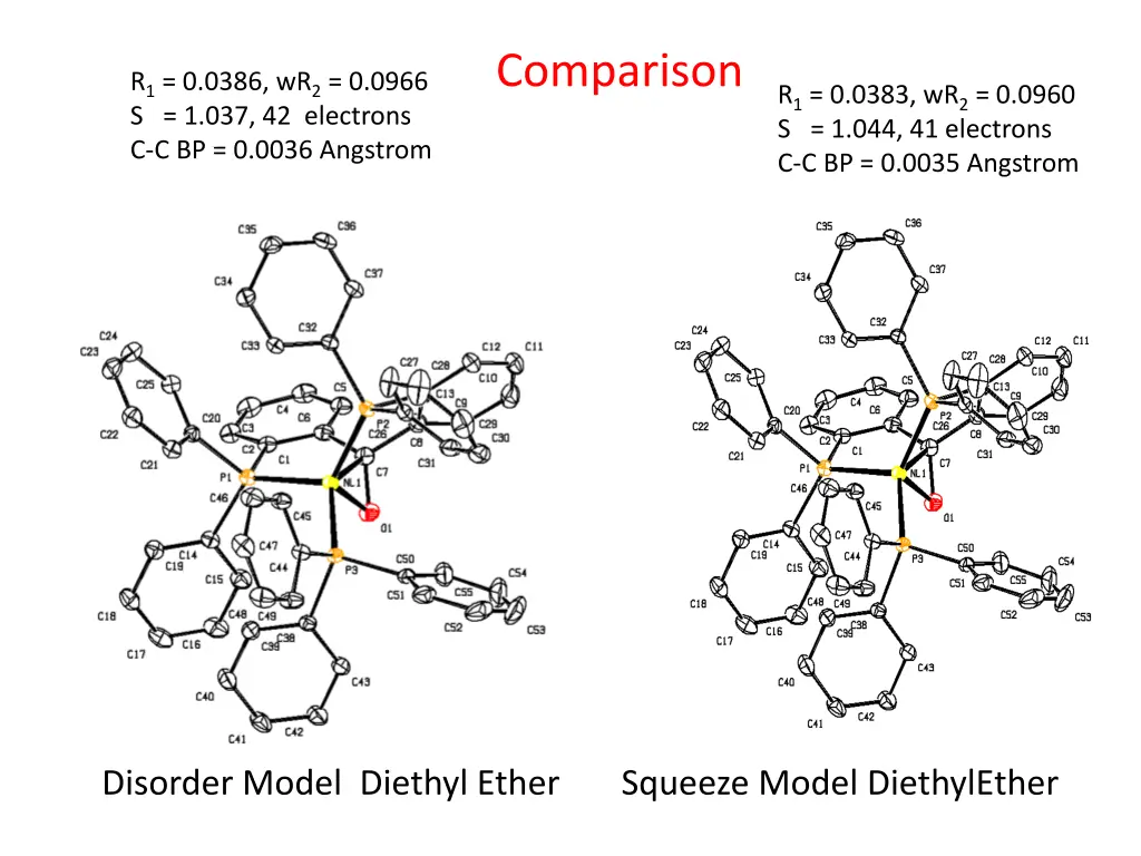 comparison