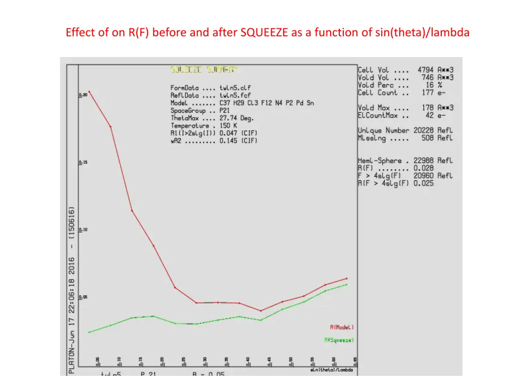 effect of on r f before and after squeeze