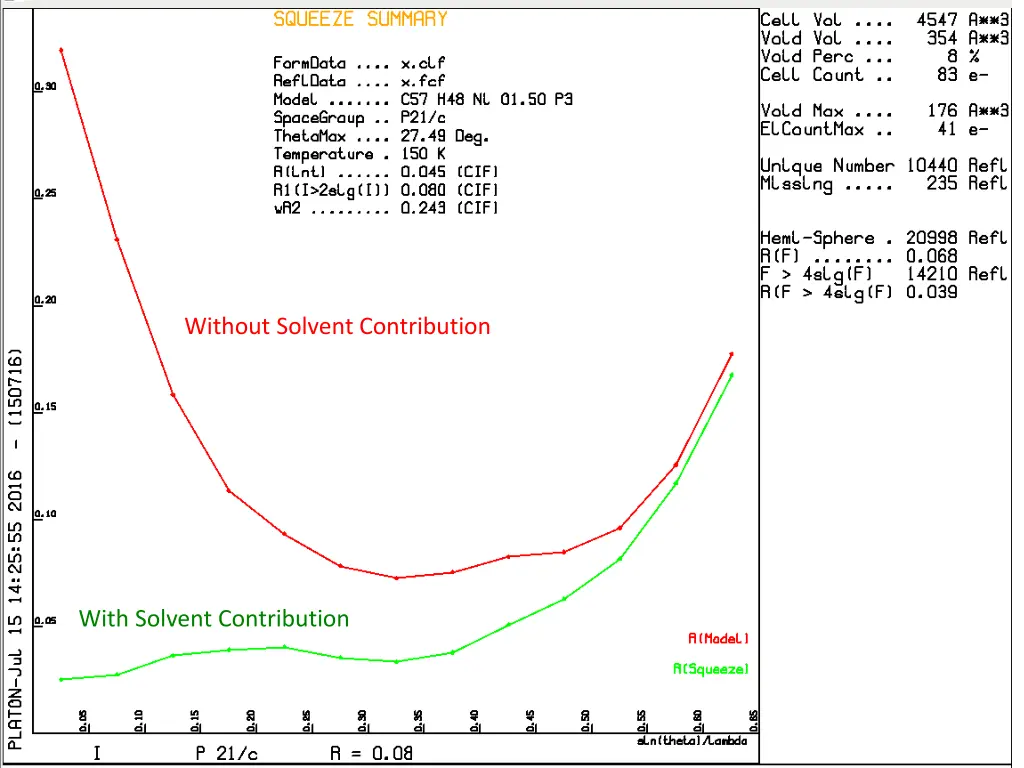 without solvent contribution