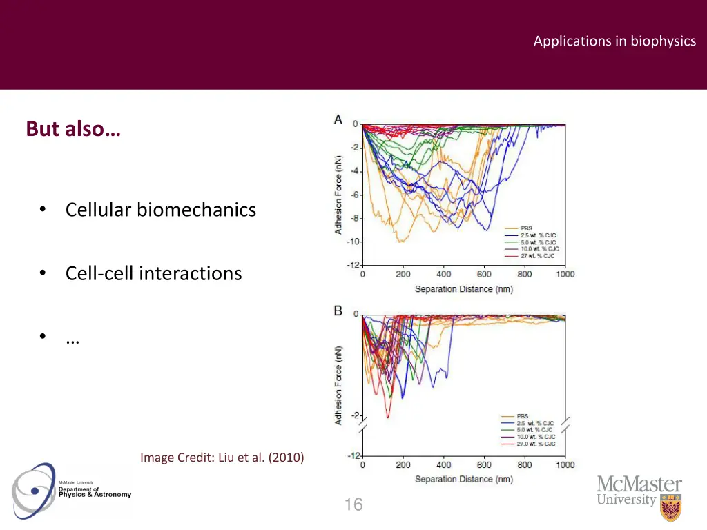 applications in biophysics 5