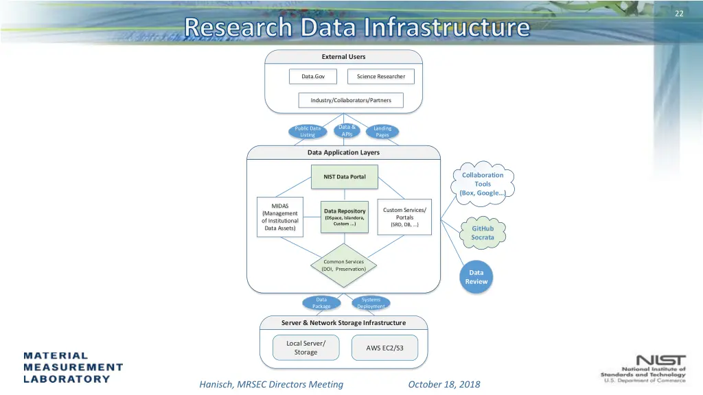 slide23