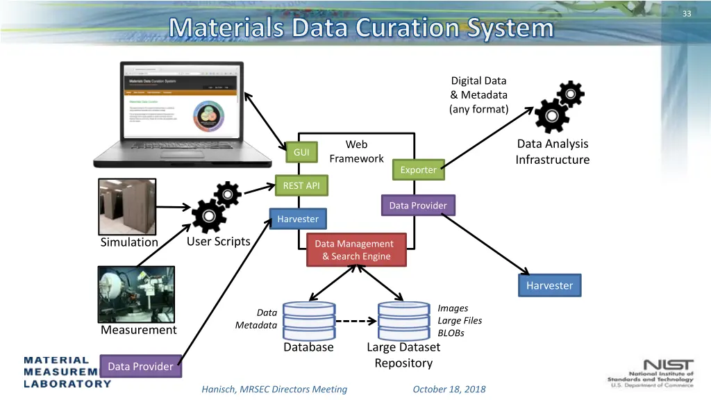 slide34