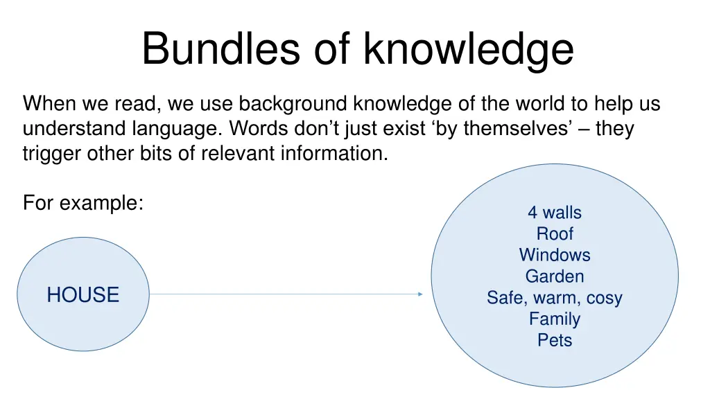 bundles of knowledge