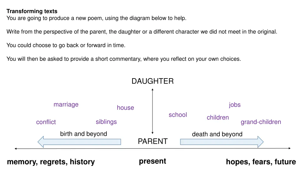 transforming texts you are going to produce