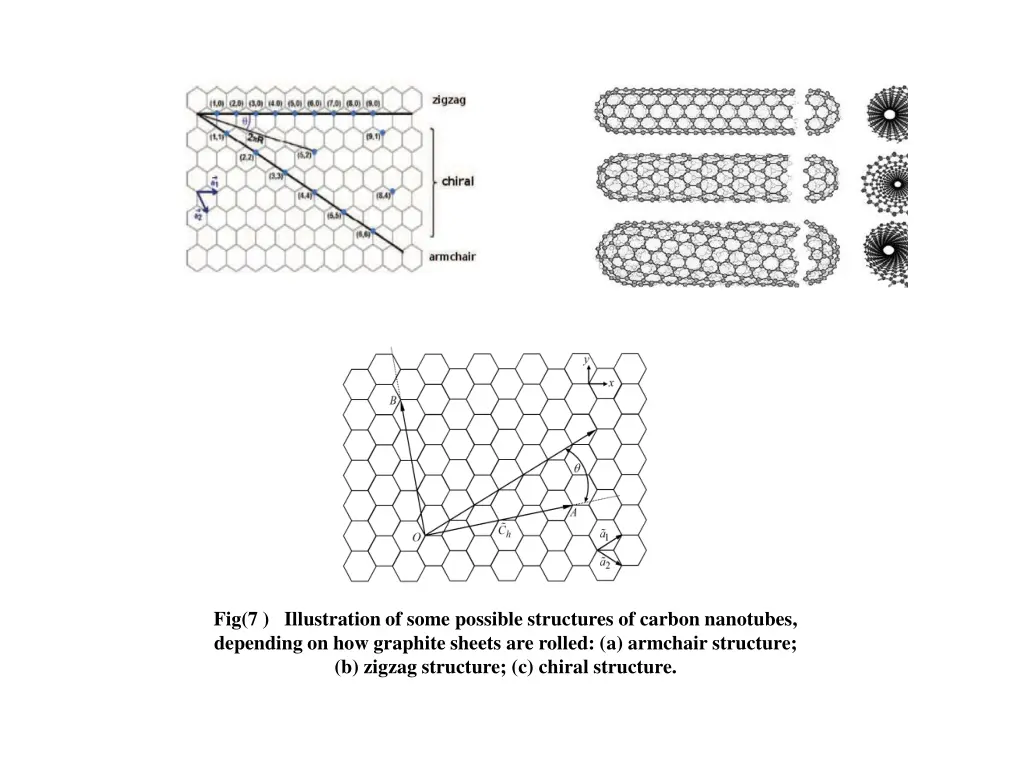 fig 7 illustration of some possible structures