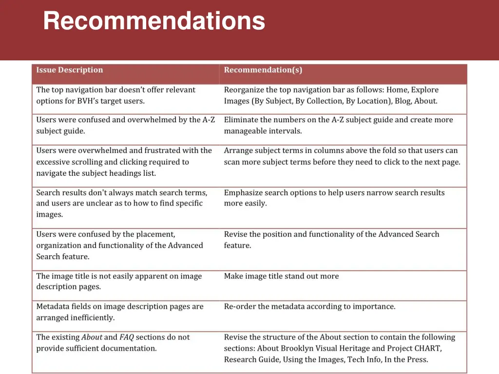 recommendations