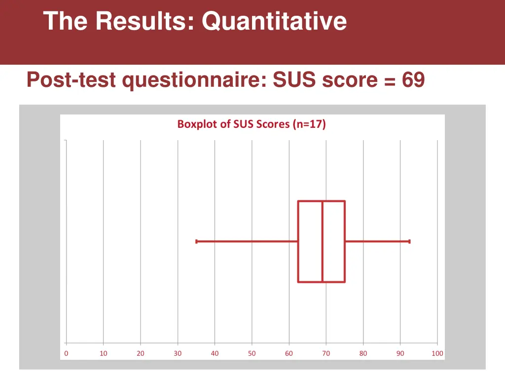 the results quantitative 1