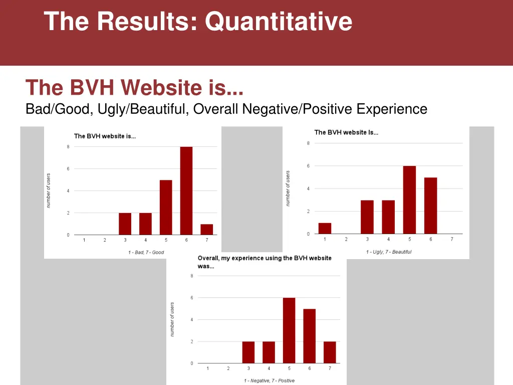 the results quantitative 2