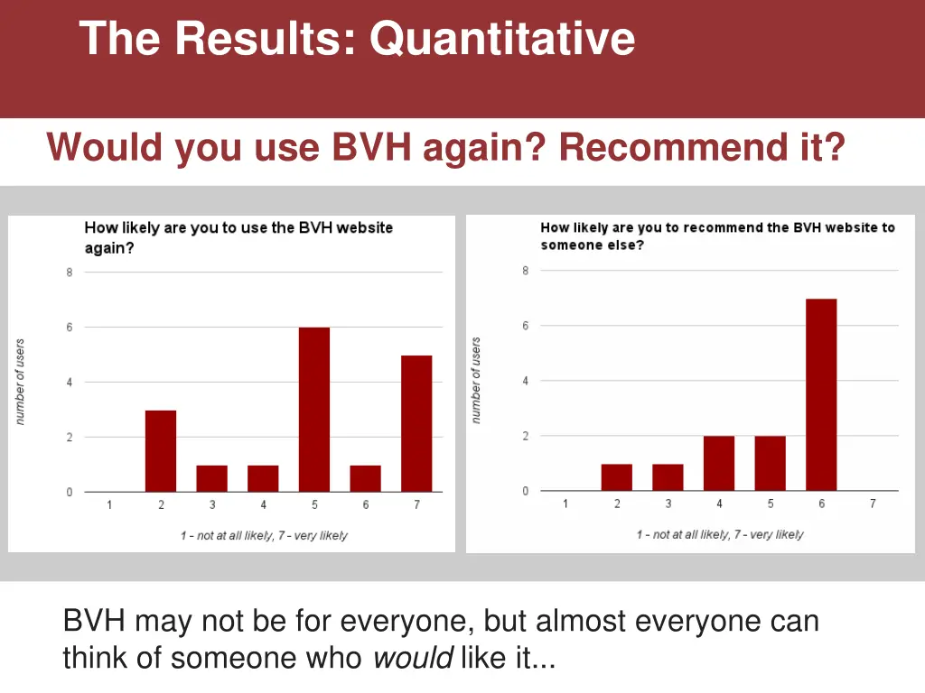 the results quantitative 4