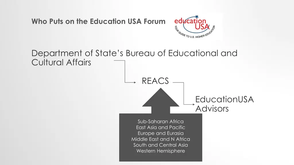 who puts on the education usa forum