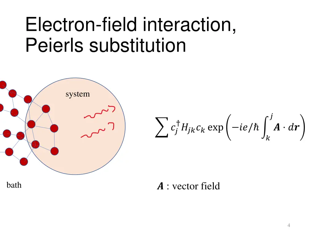 electron field interaction peierls substitution