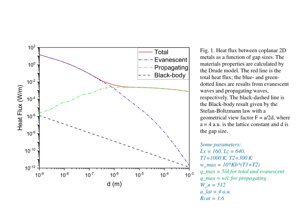 fig 1 heat flux between coplanar 2d metals