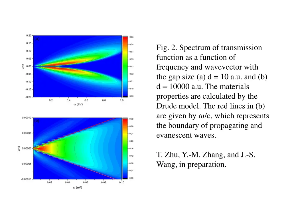 fig 2 spectrum of transmission function