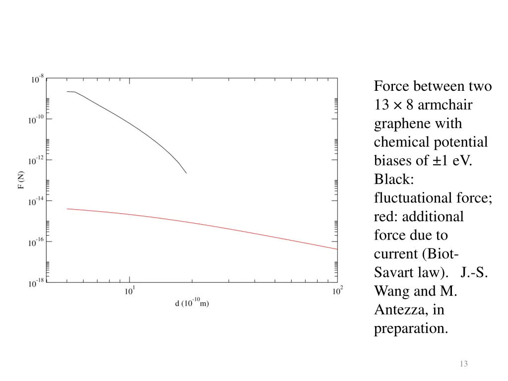 force between two 13 8 armchair graphene with