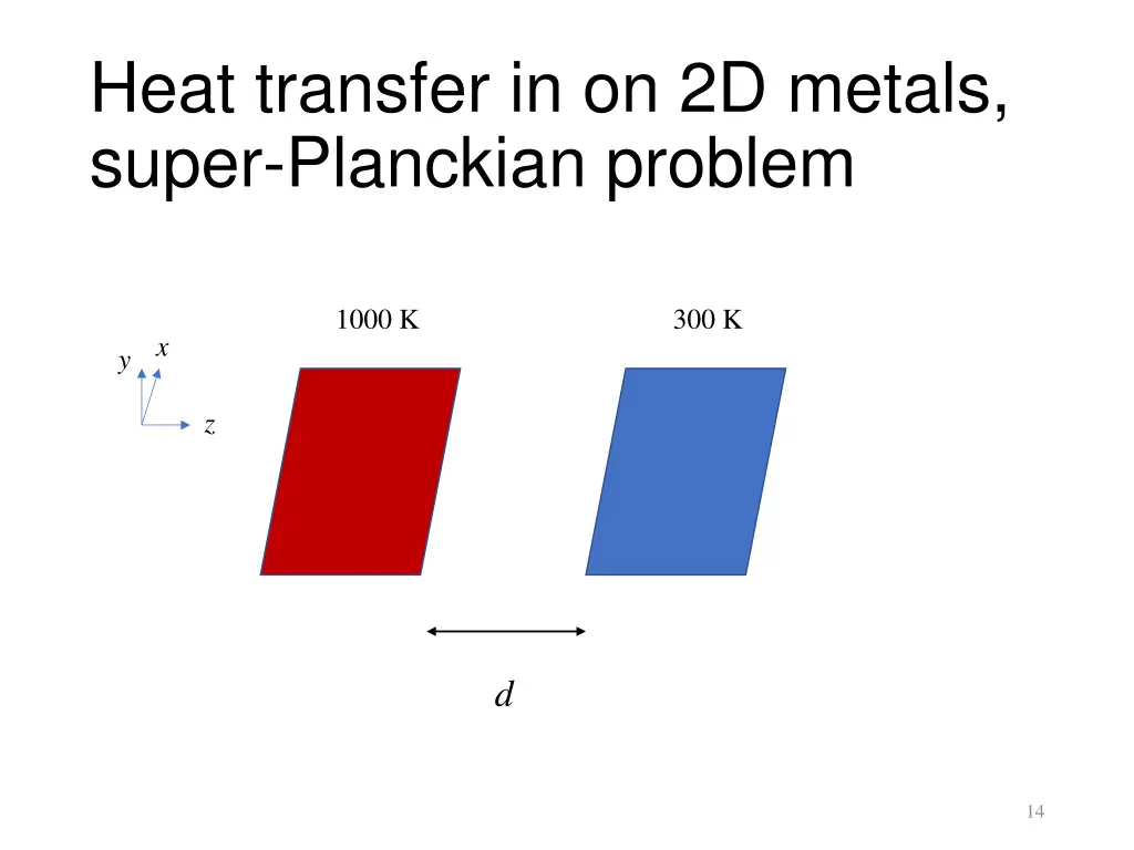 heat transfer in on 2d metals super planckian