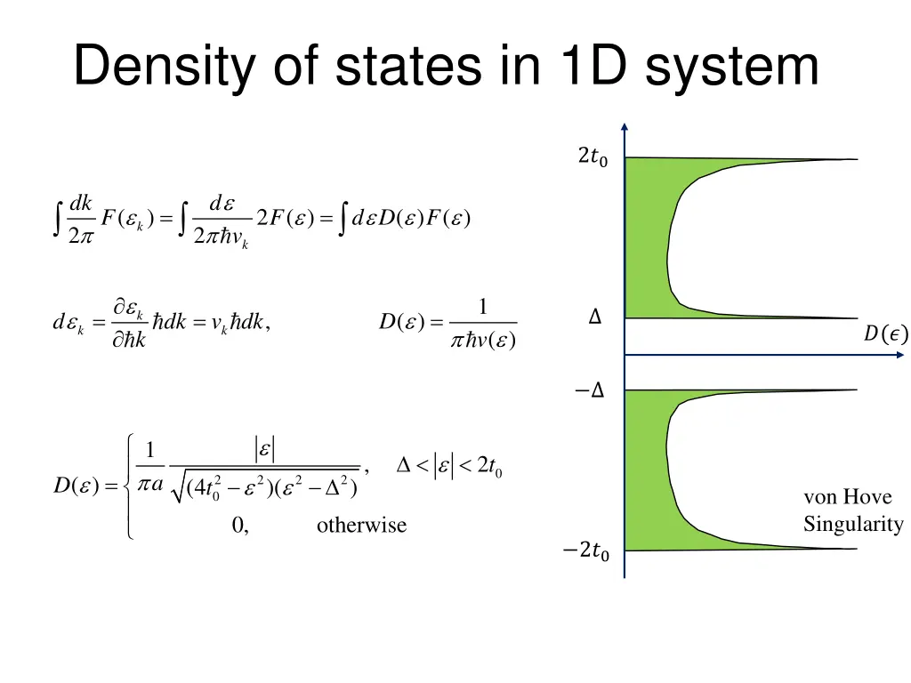 density of states in 1d system