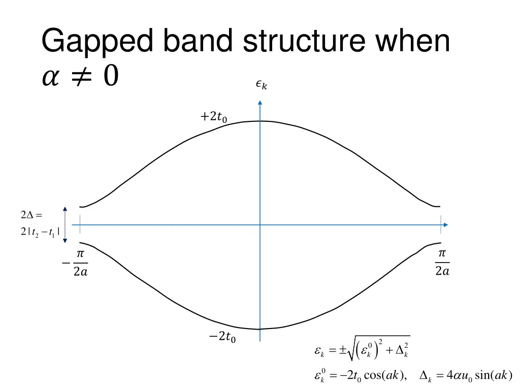 gapped band structure when 0