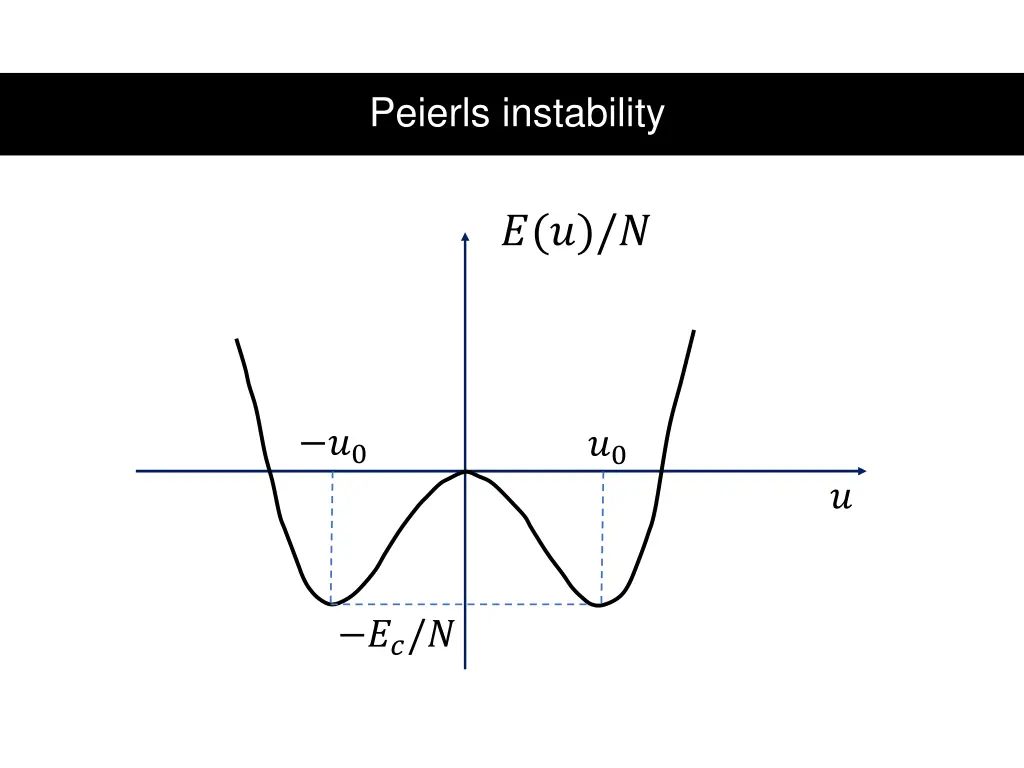 peierls instability