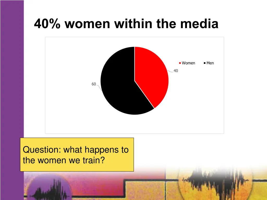 40 women within the media