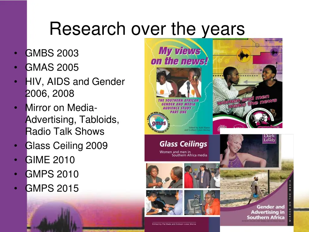 research over the years