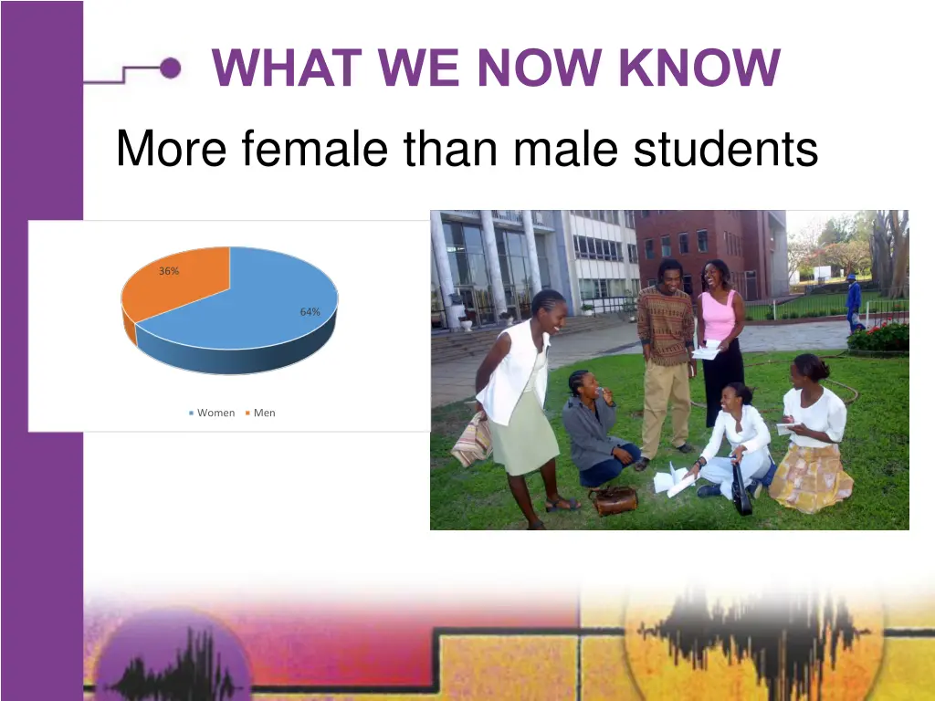 what we now know more female than male students