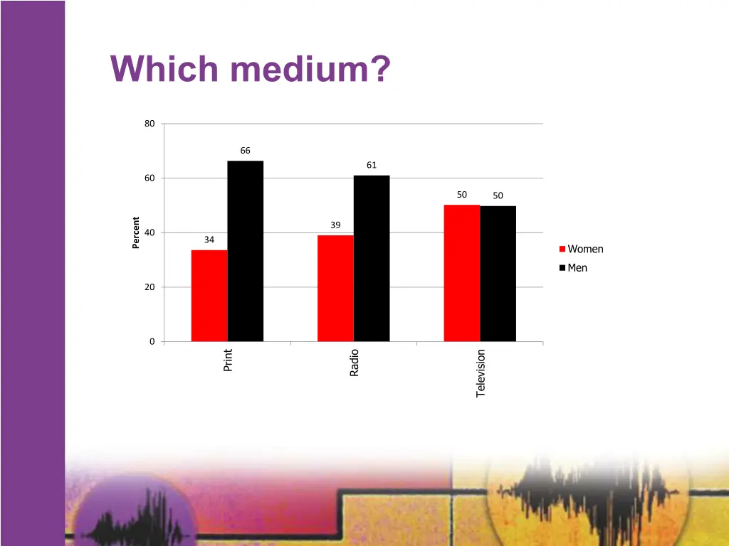 which medium