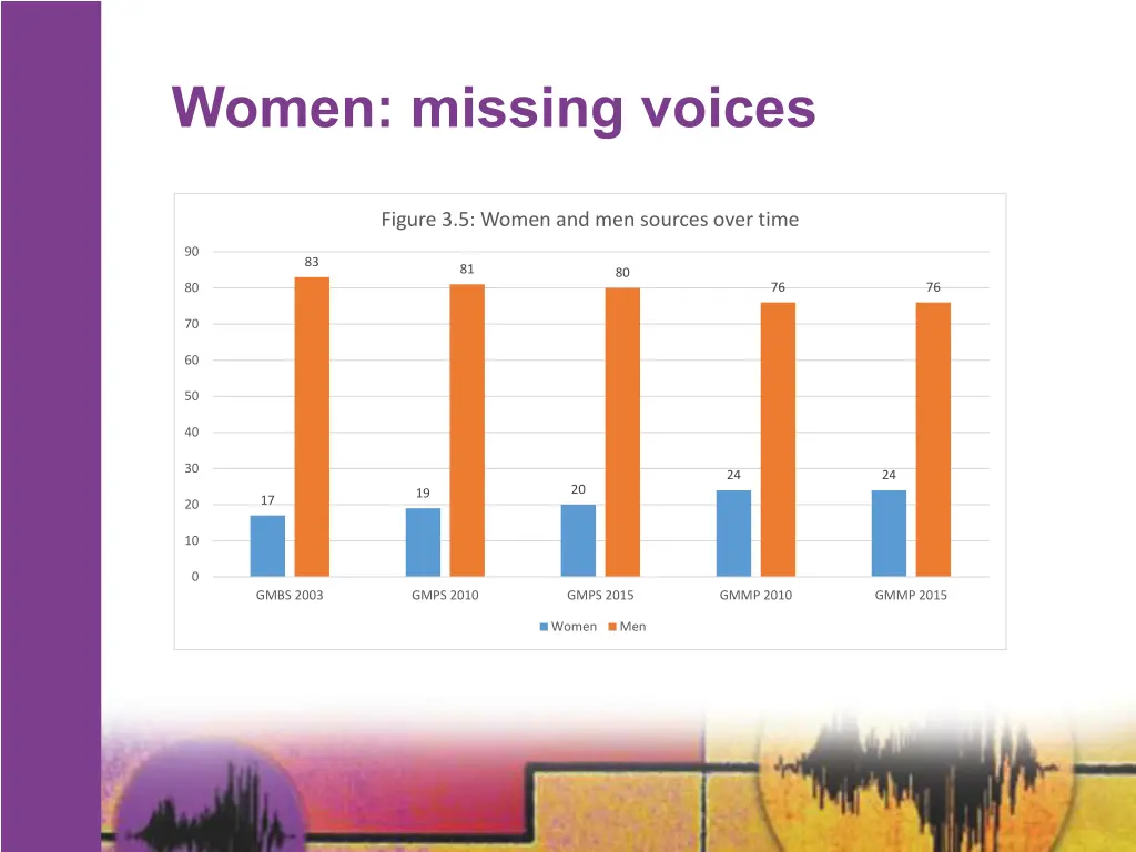 women missing voices