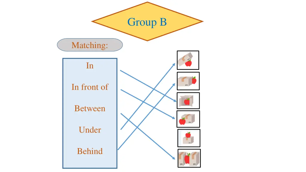 group b