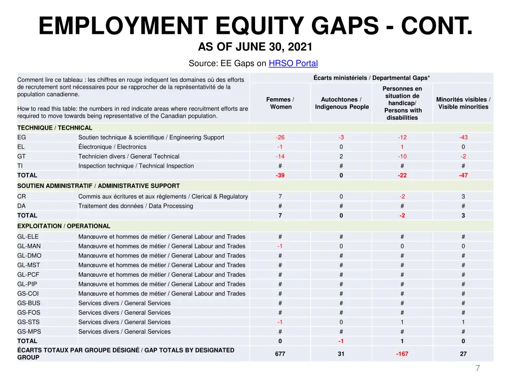 employment equity gaps cont as of june 30 2021