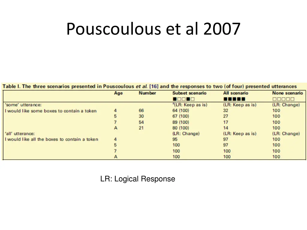 pouscoulous et al 2007