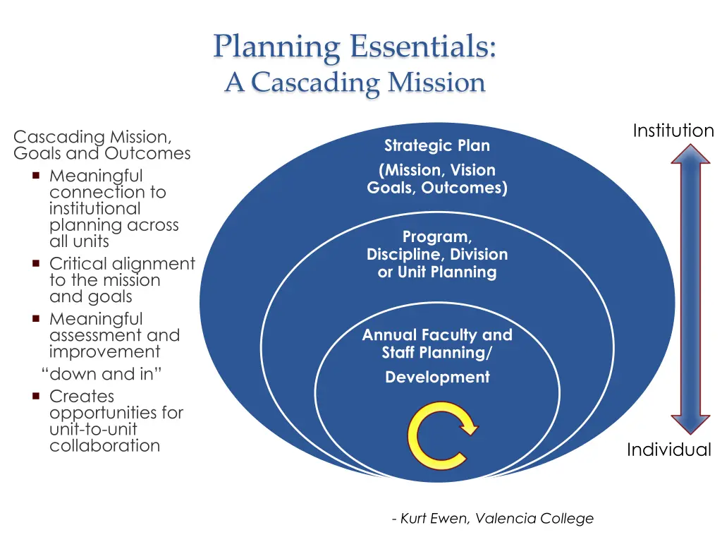 planning essentials a cascading mission