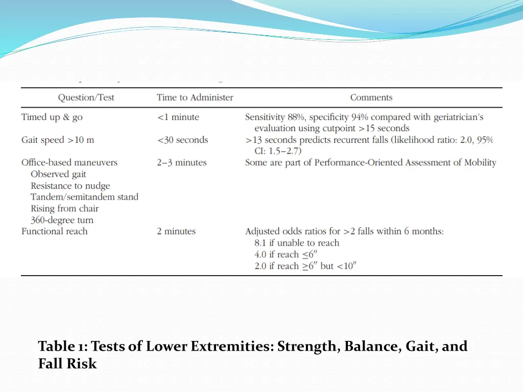 table 1 tests of lower extremities strength