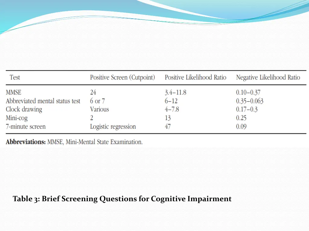 table 3 brief screening questions for cognitive