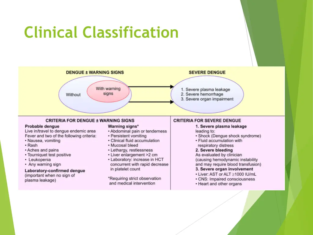 clinical classification