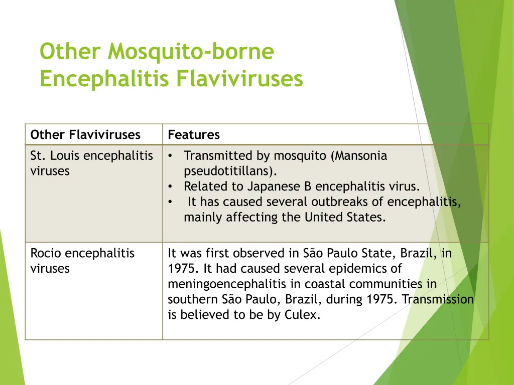 other mosquito borne encephalitis flaviviruses 1