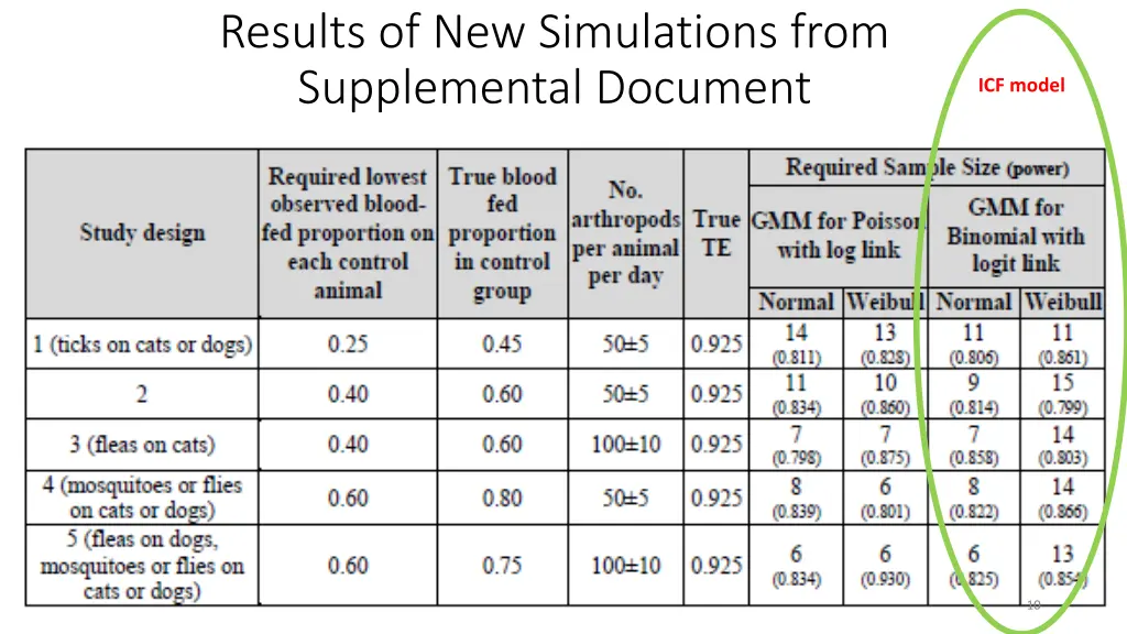 results of new simulations from supplemental 1