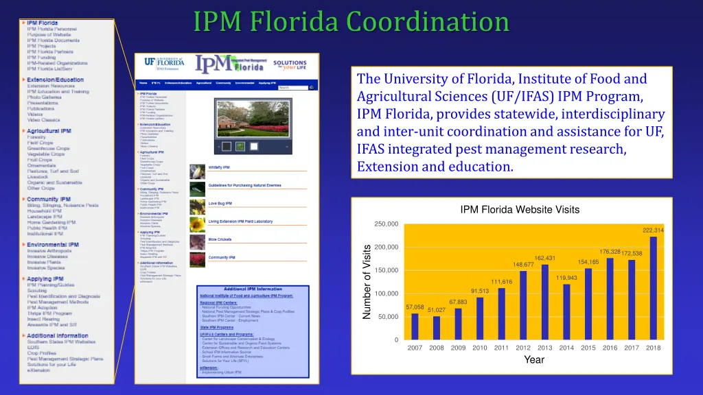 ipm florida coordination