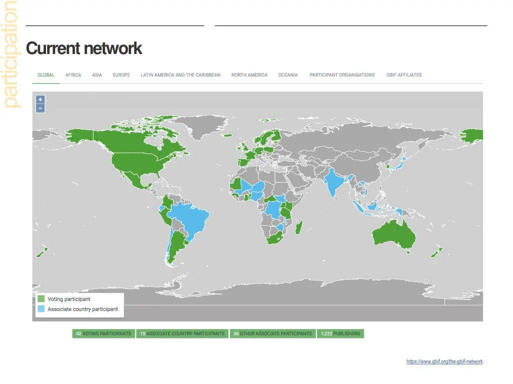 current network