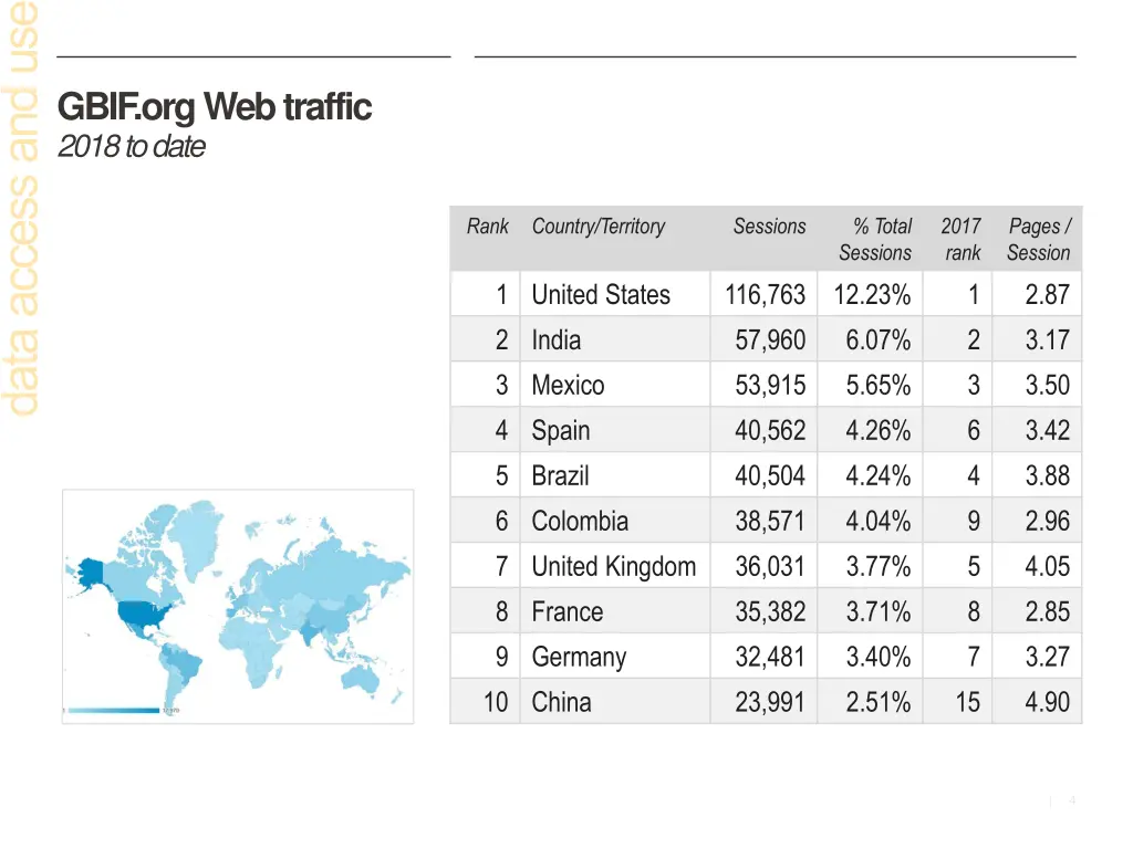 gbif org web traffic 2018 to date