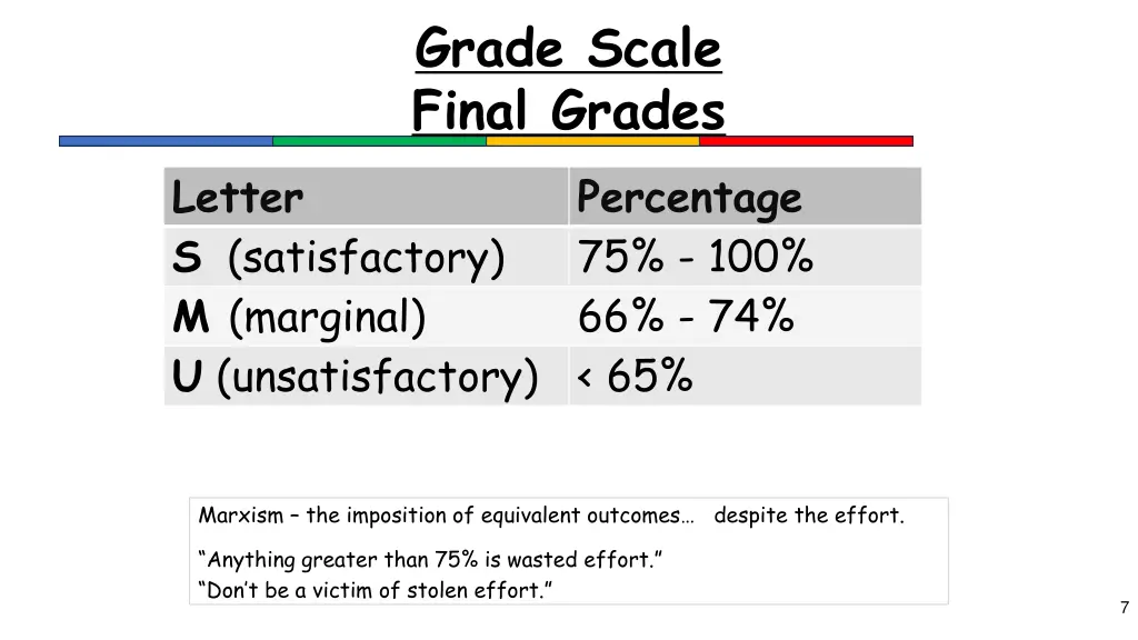 grade scale final grades