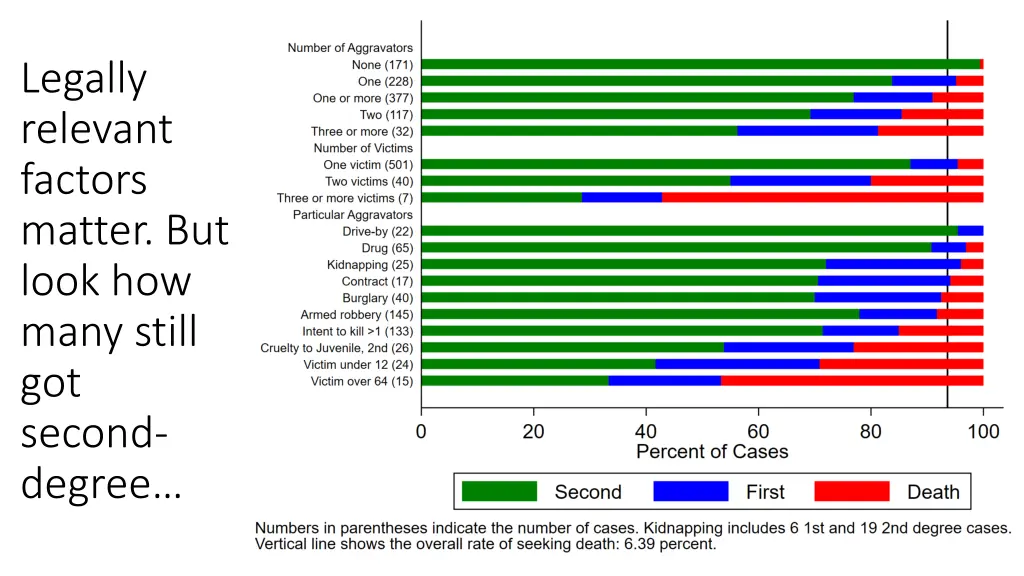 legally relevant factors matter but look how many