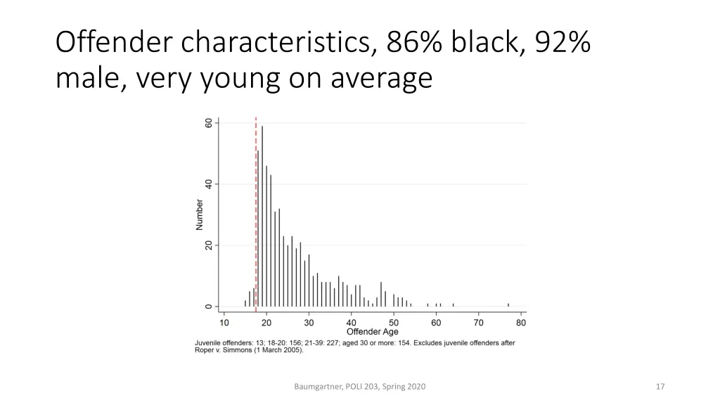 offender characteristics 86 black 92 male very