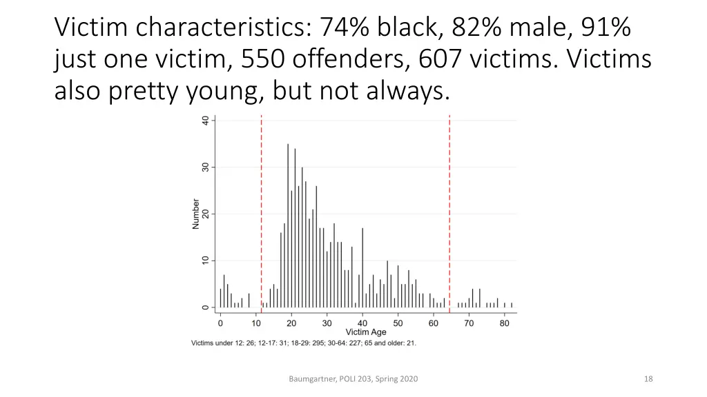 victim characteristics 74 black 82 male 91 just