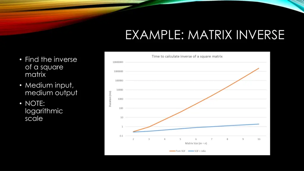 example matrix inverse