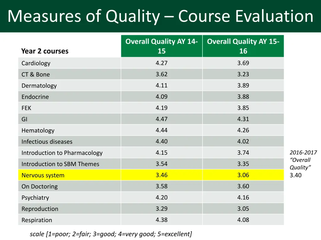 measures of quality aamc gq measures of quality