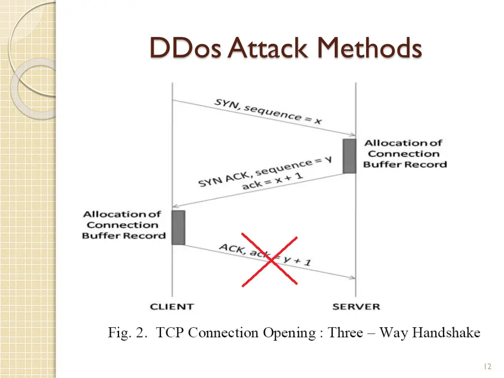 ddosattack methods 2