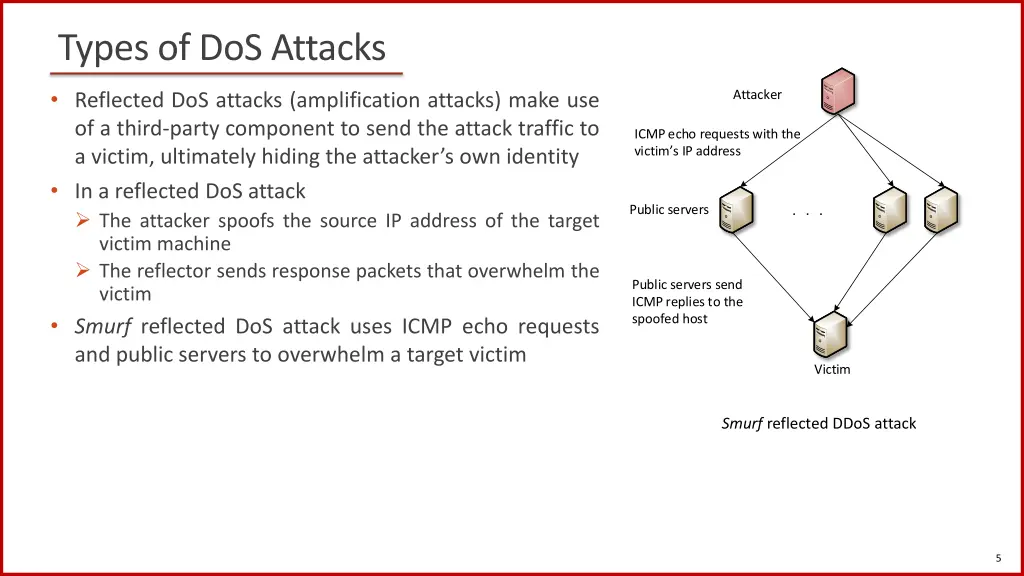 types of dos attacks 1