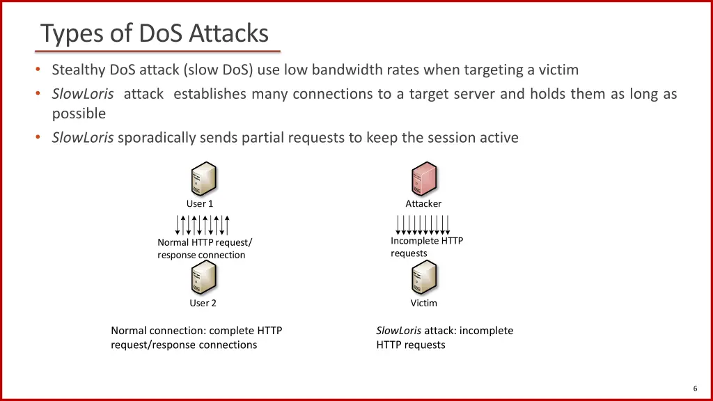 types of dos attacks 2