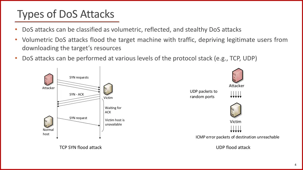 types of dos attacks