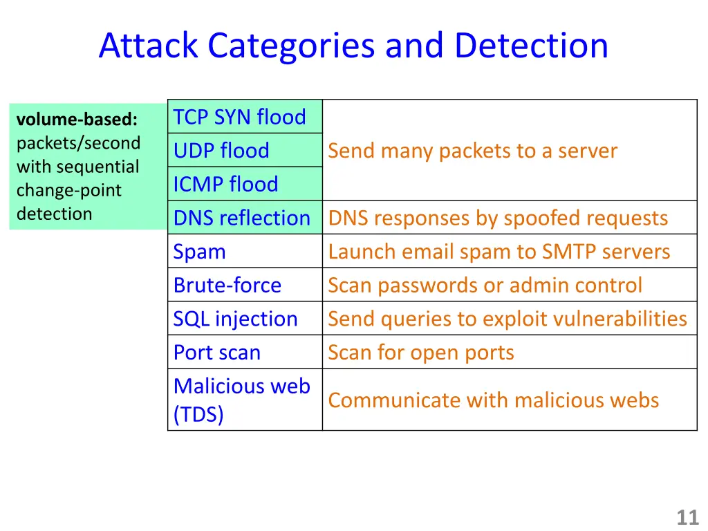 attack categories and detection 1